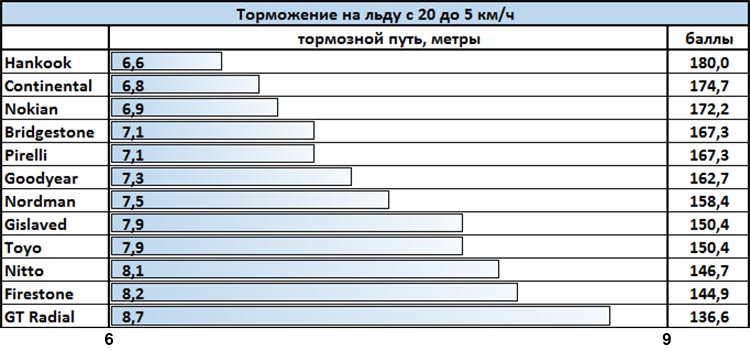 winter_test_195_65_r15_2018_za_rulem_2018_2