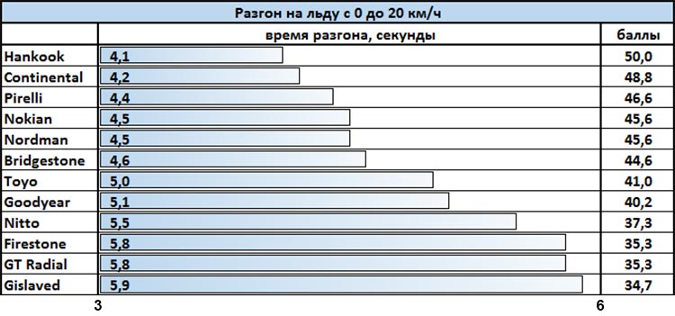 winter_test_195_65_r15_2018_za_rulem_2018_4