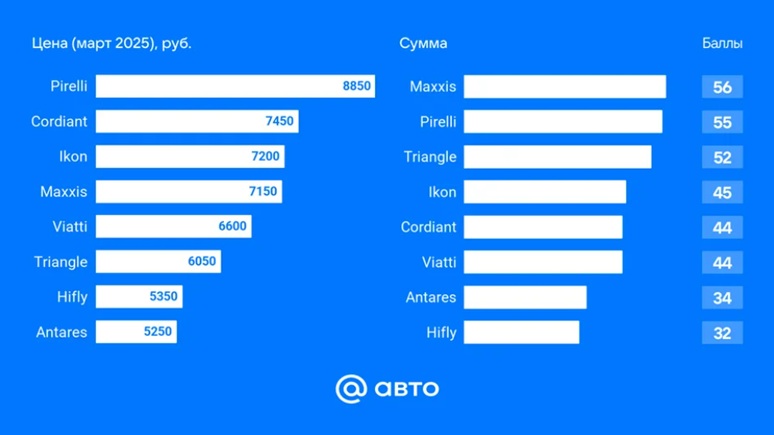 summer-test-2025-auto-mail-195-55-r16-6