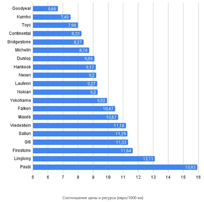 test-letnih-shin-ot-auto-bild-2025-12