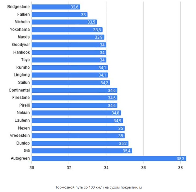 test-letnih-shin-ot-auto-bild-2025-6