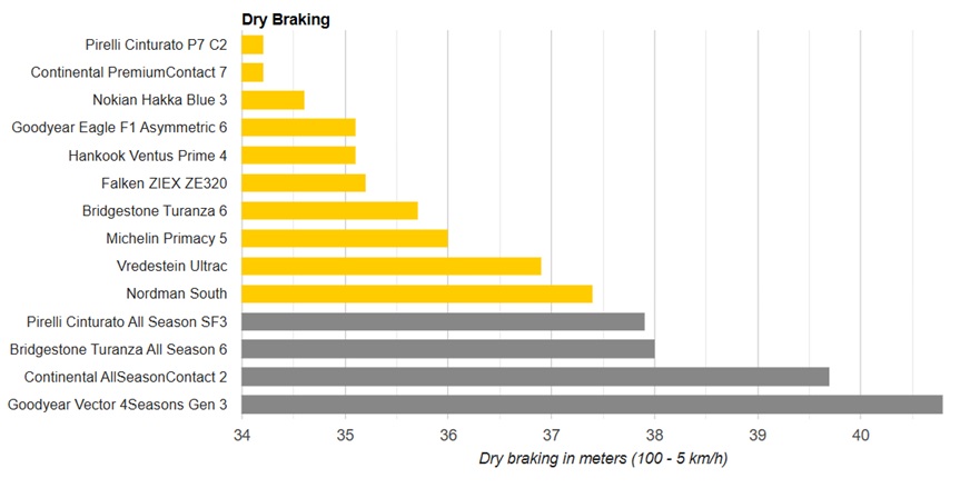 utac-summer-test-2025-2