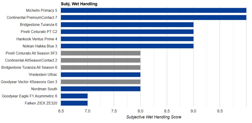 utac-summer-test-2025-6
