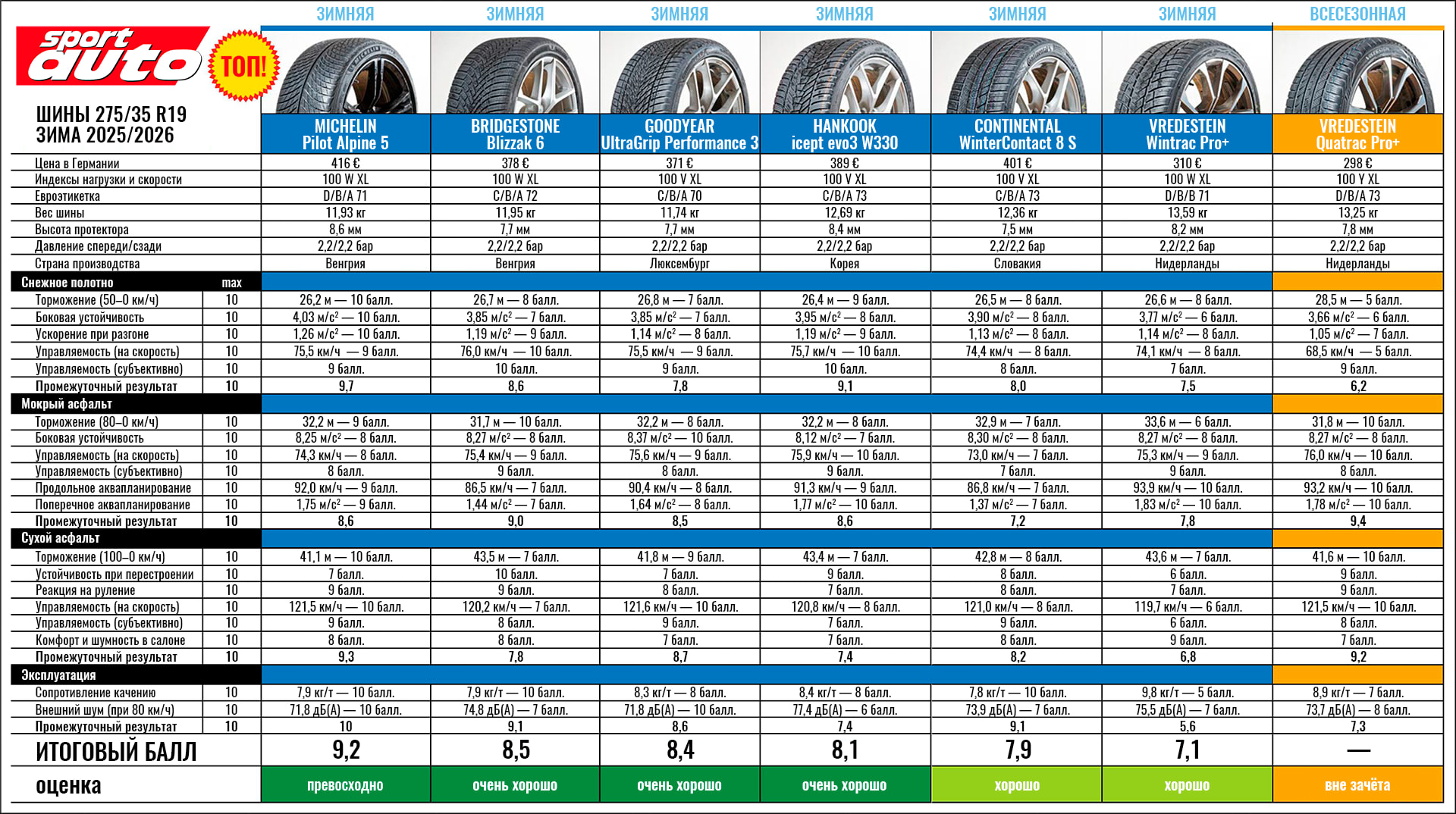 winter-test-bmw-275-35-r19-sport-auto-2025-2