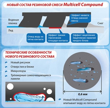 MultiСell Compound MultiСell Compound
