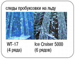 Ряды ошиповки