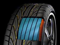 Dunlop Direzza DZ101