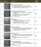 Hankook Ventus Prime K105